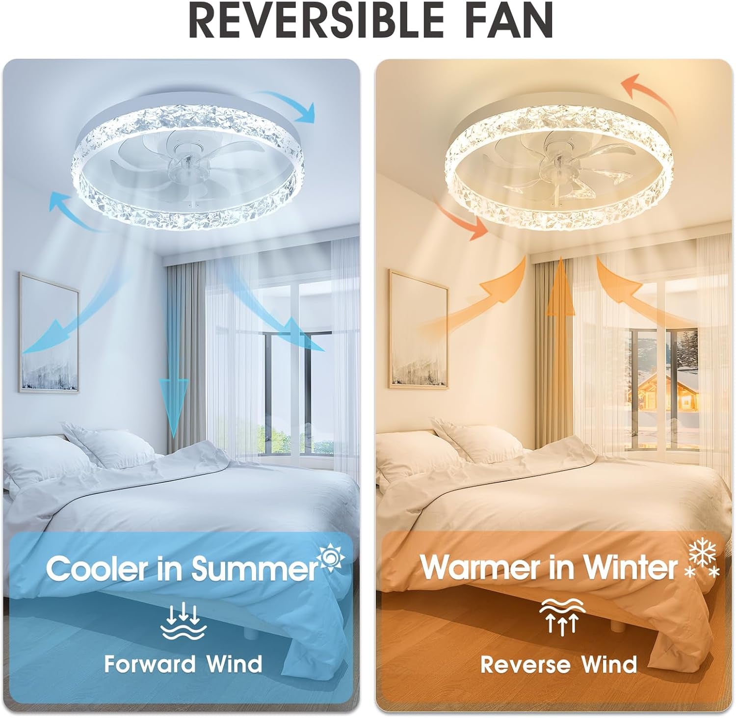 Low Profile Ceiling Fans with Lights and Remote, 20 Inches LED Ceiling Fan Flush Mount with Ambient Backlight, Dimmable & 6 Fan Speeds, White Modern Fan Light Ceiling Fixtures for Bedroom/Living Room-2